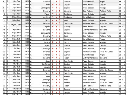 FSF divulga detalhes da 9ª rodada do Sergipão SuperBet – Futebol Sergipano
