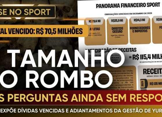 Relatório revela R$ 70,5 milhões em dívidas vencidas e receitas de 2026 já comprometidas no Sport
