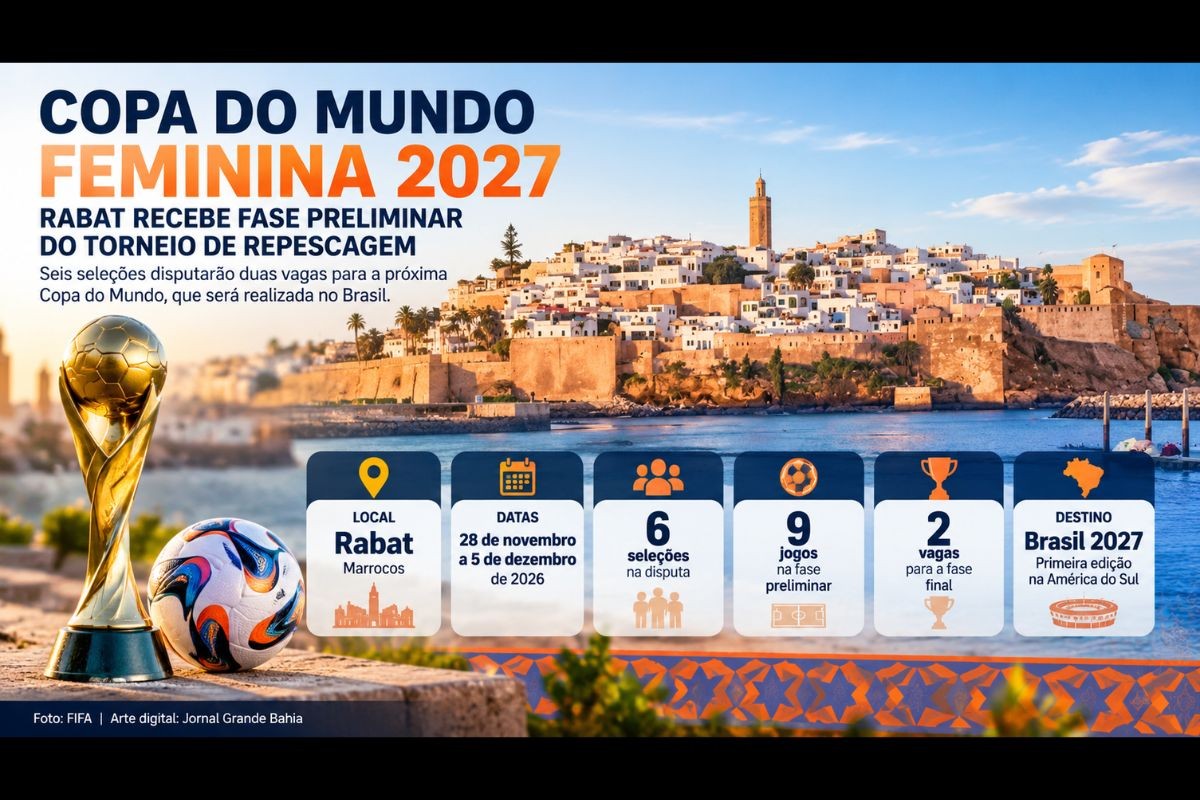 Copa do Mundo Feminina 2027: repescagem intercontinental começa no Marrocos
