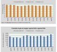 Produção de petróleo em Sergipe diminuiu 3,1% no mês de Agosto